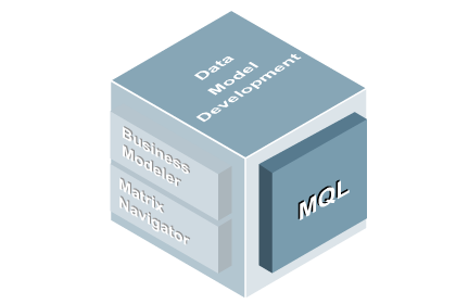 Data Model Development: Studio MQL