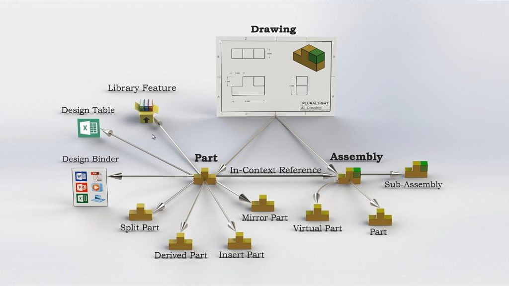 SOLIDWORKS File Management
